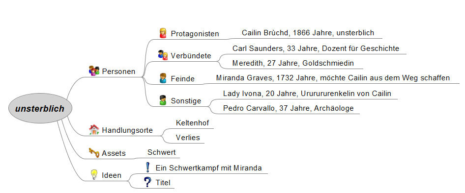 Wie ich meine Geschichten schreibe 1 - Isabella Buchfink mindmap 1