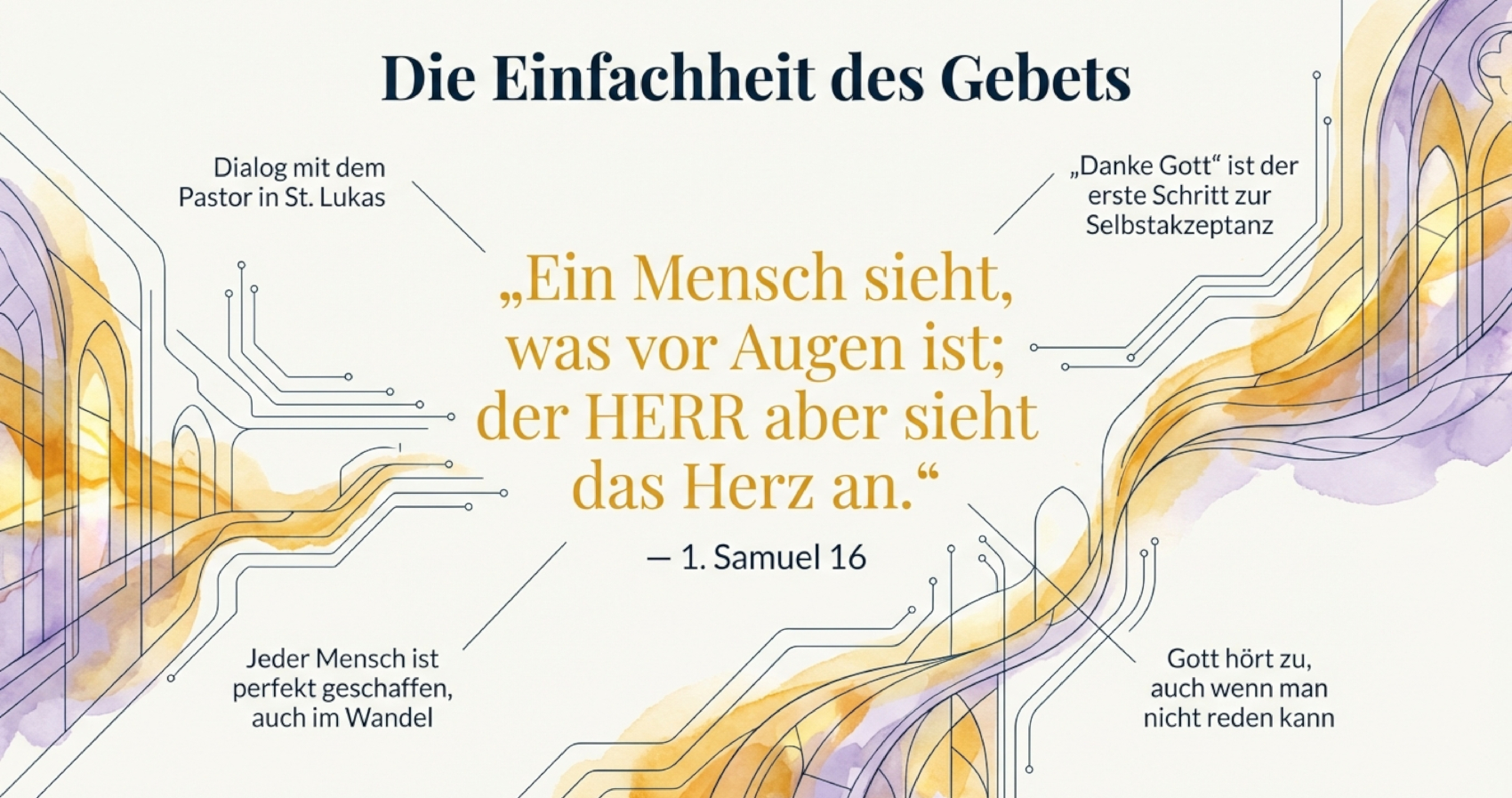Glaube, Identität und Fantastik: Die Einfachheit des Gebets Glaube, Identität und Fantastik: Die Einfachheit des Gebets