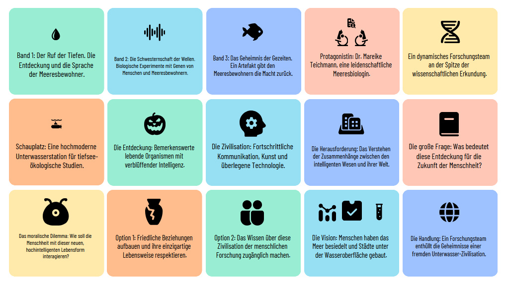 Auf dem Grund des Ozeans Auf dem Grund des Ozeans