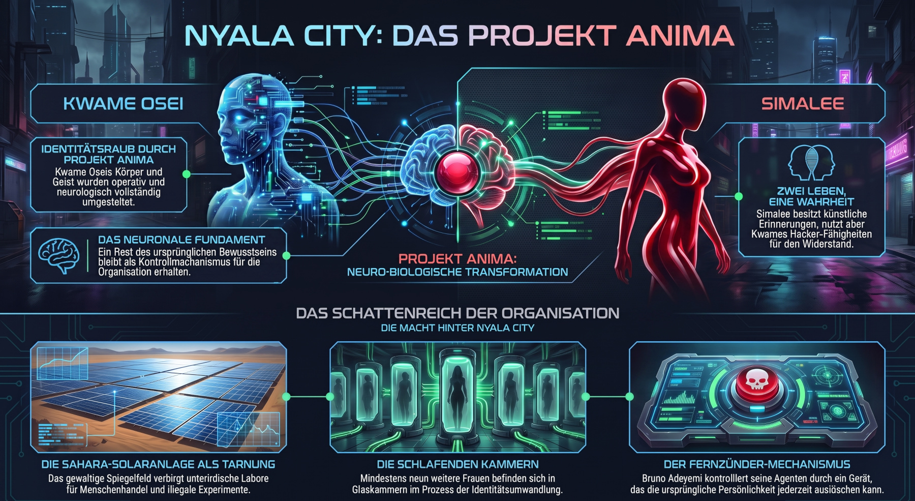 Nyala City Nyala City